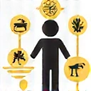 Holísztikus szemléletmód ikon